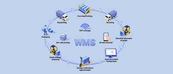 数转通WMS仓库管理系统