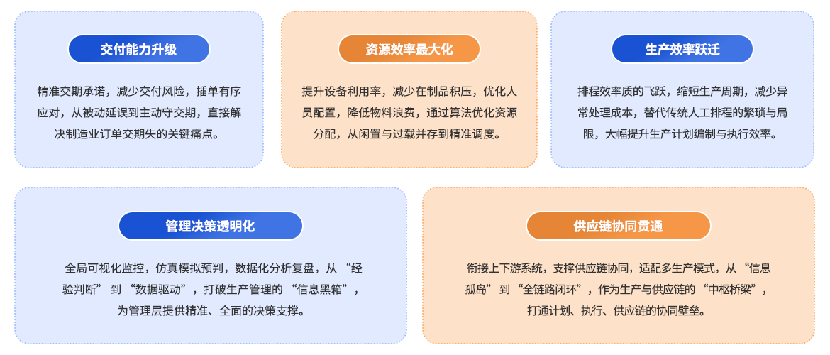 project details