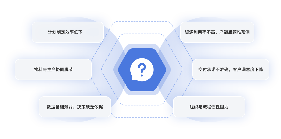 project details