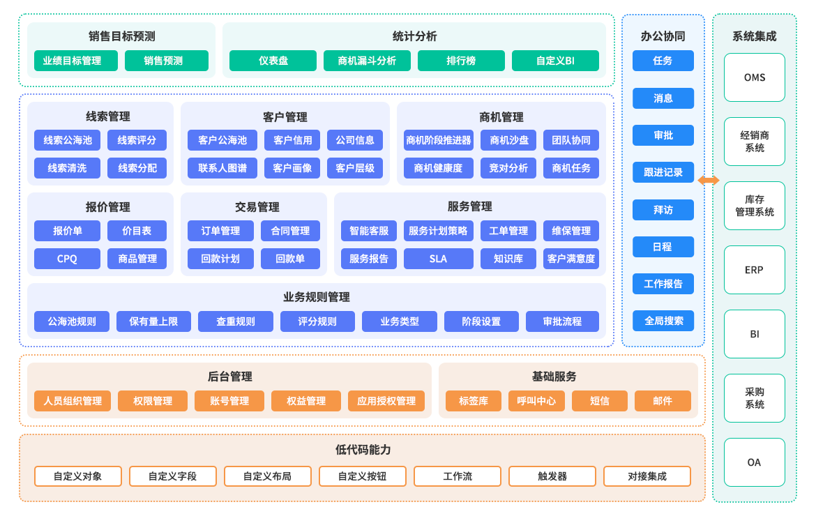 数转通系统产品架构