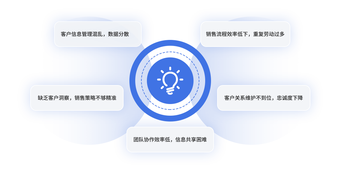 数转通系统解决的难题