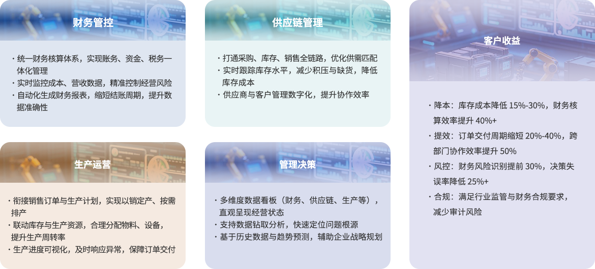 数转通ERP系统产品价值