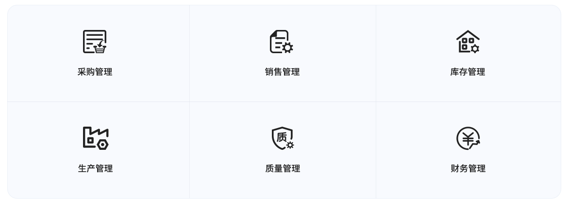 数转通ERP系统产品架构