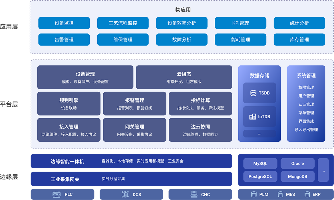project details