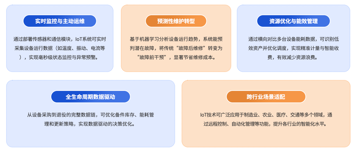 project details