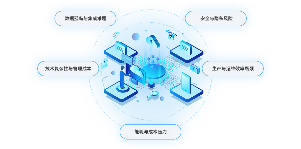 project details