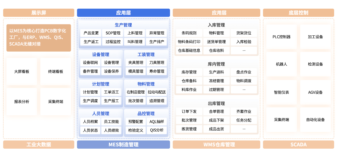 project details