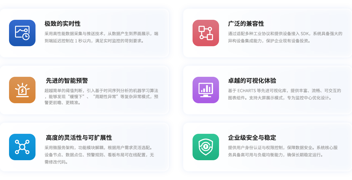 project details