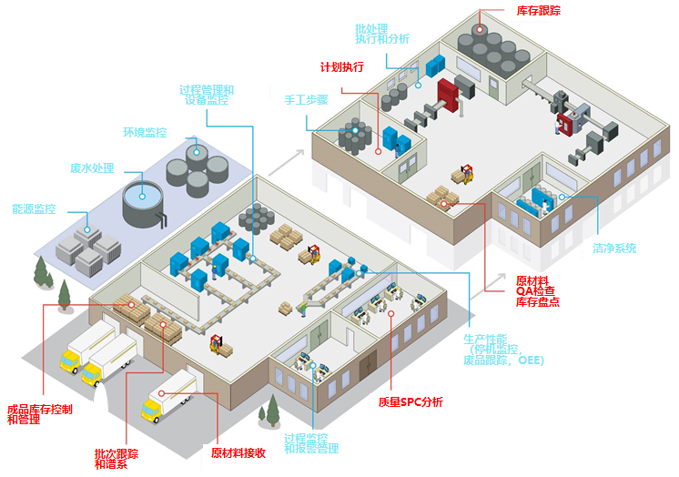 project details