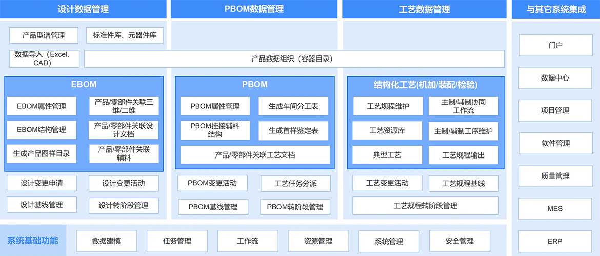 数转通系统产品架构