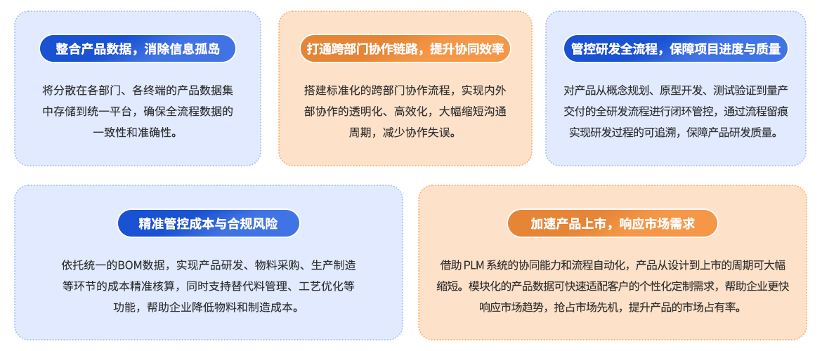 数转通系统产品价值