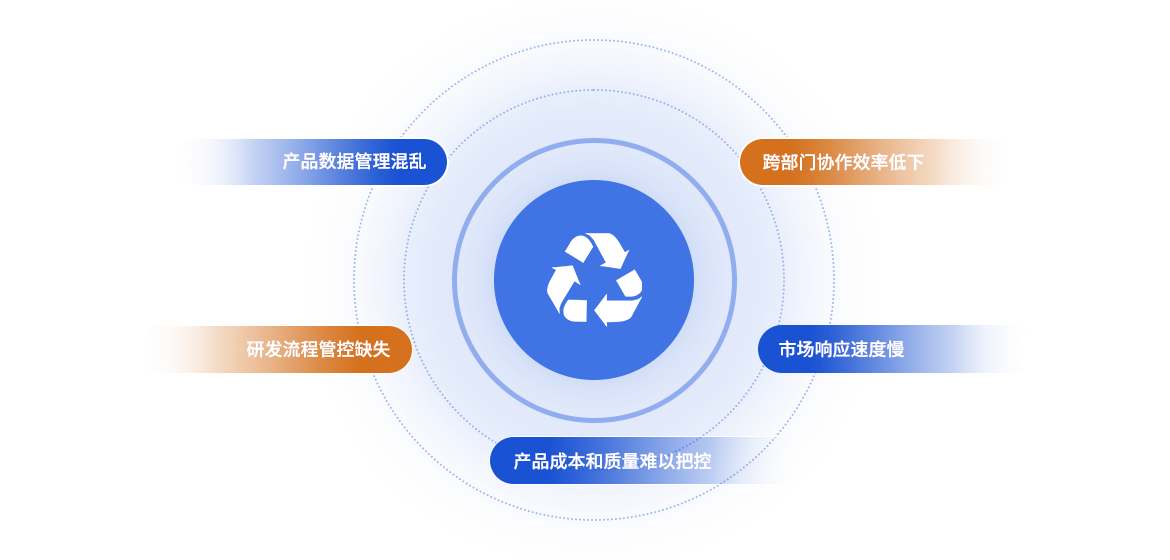 数转通系统解决的难题