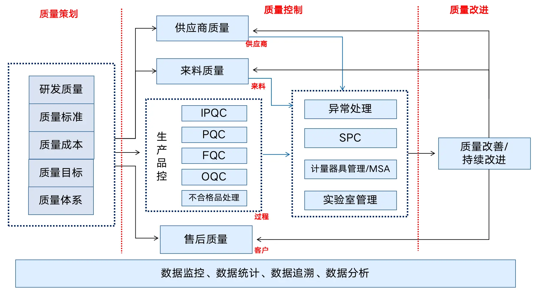 数转通系统产品架构