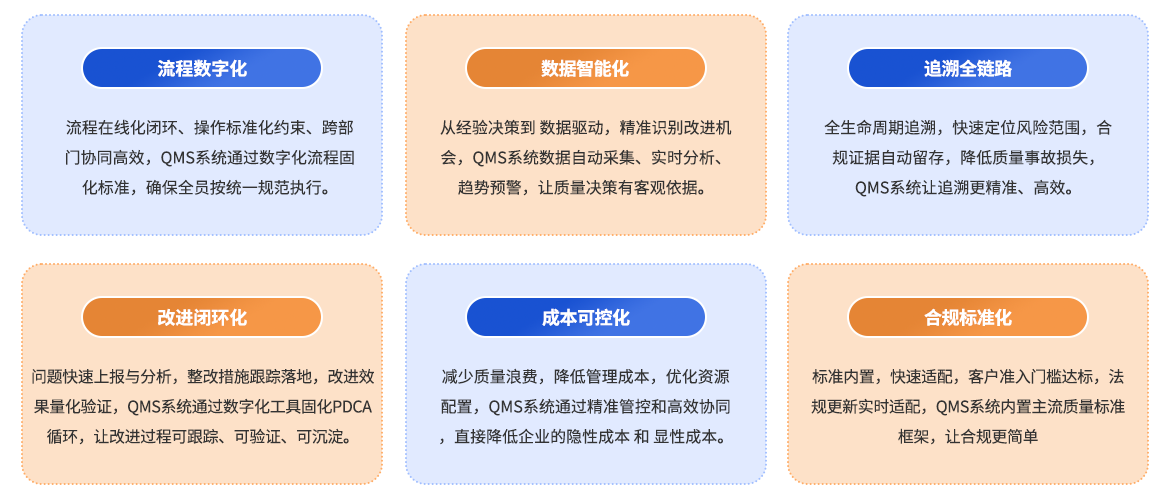 数转通系统产品价值