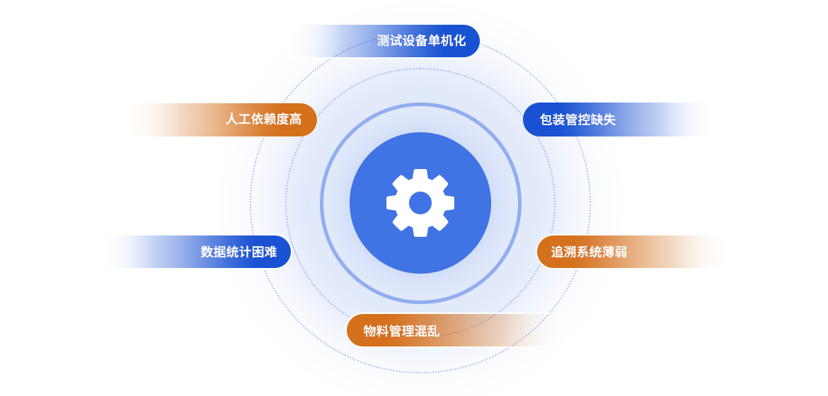 数转通系统解决的难题