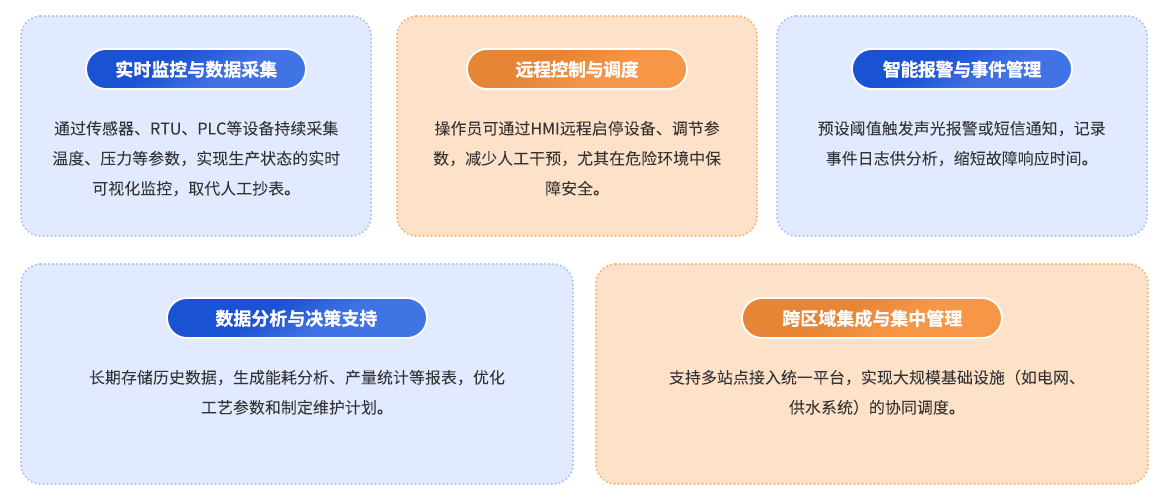 数转通系统解决的难题