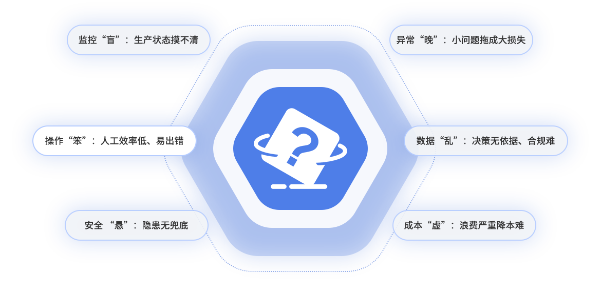 数转通系统解决的难题