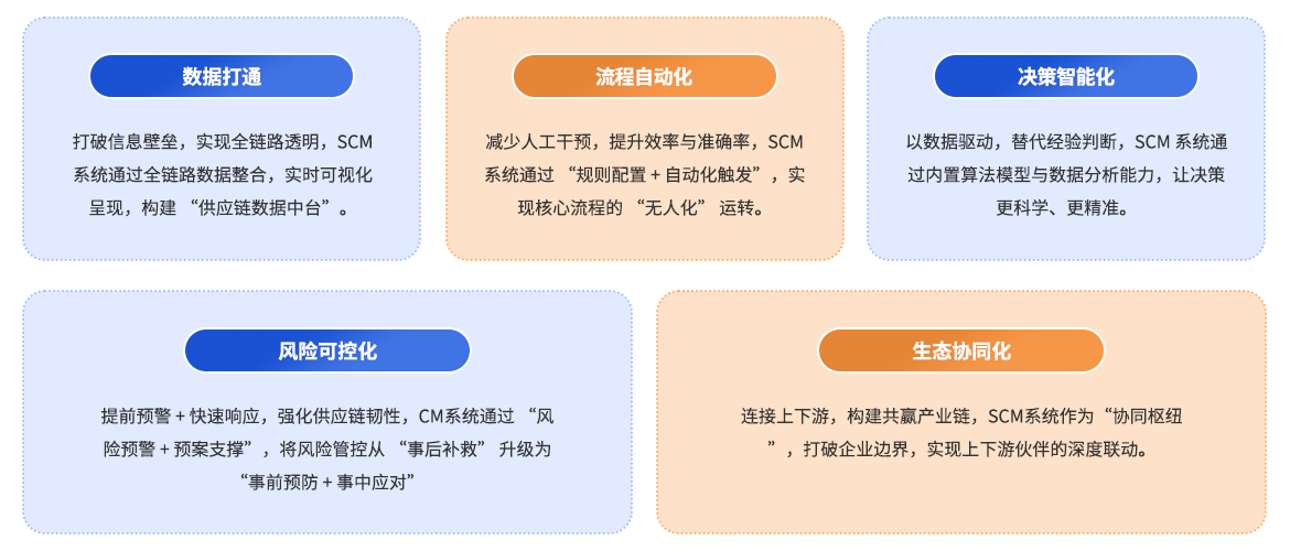 数转通系统产品价值