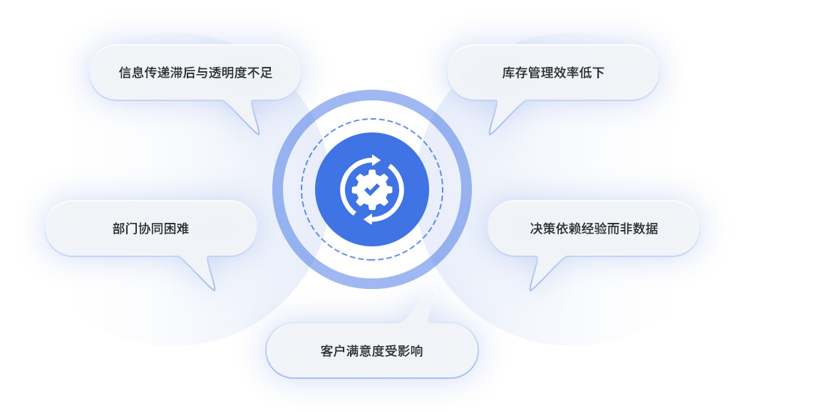 数转通系统解决的难题