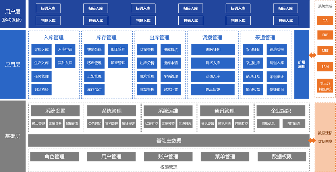 数转通系统产品架构