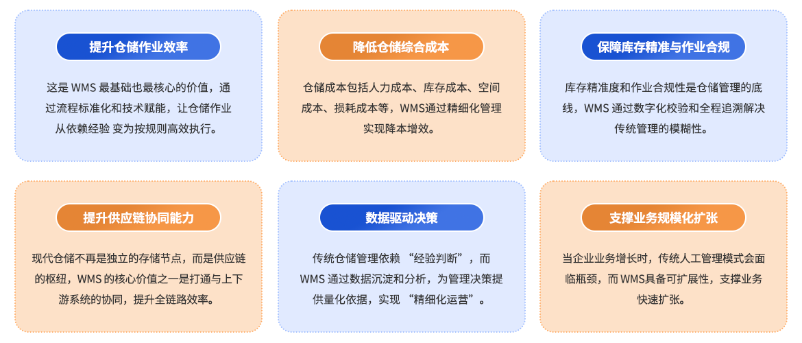 数转通系统产品价值