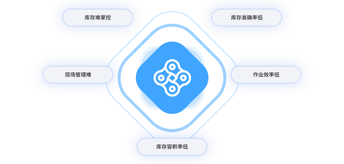 数转通系统解决的难题