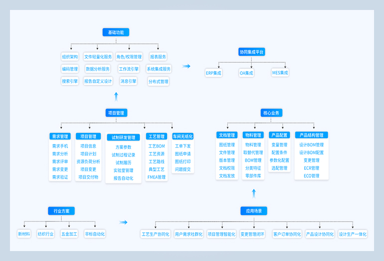 service details