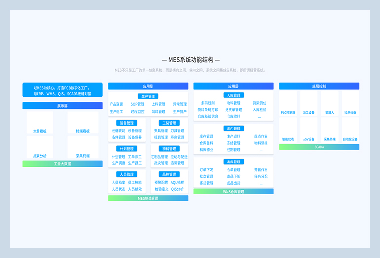 service details