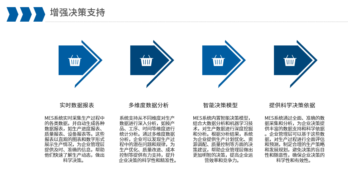 project details