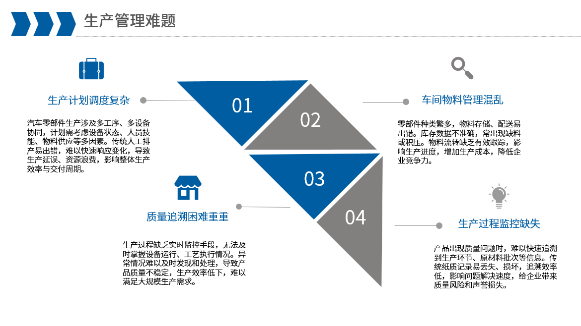 project details