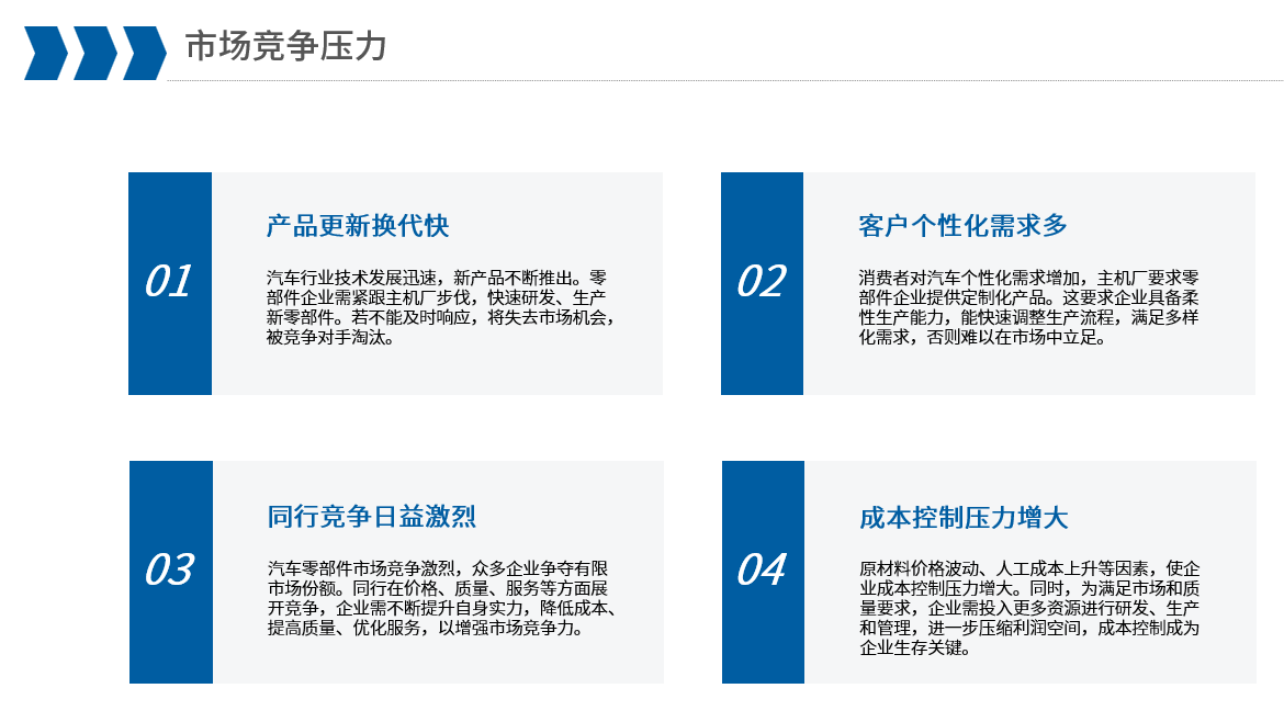 project details