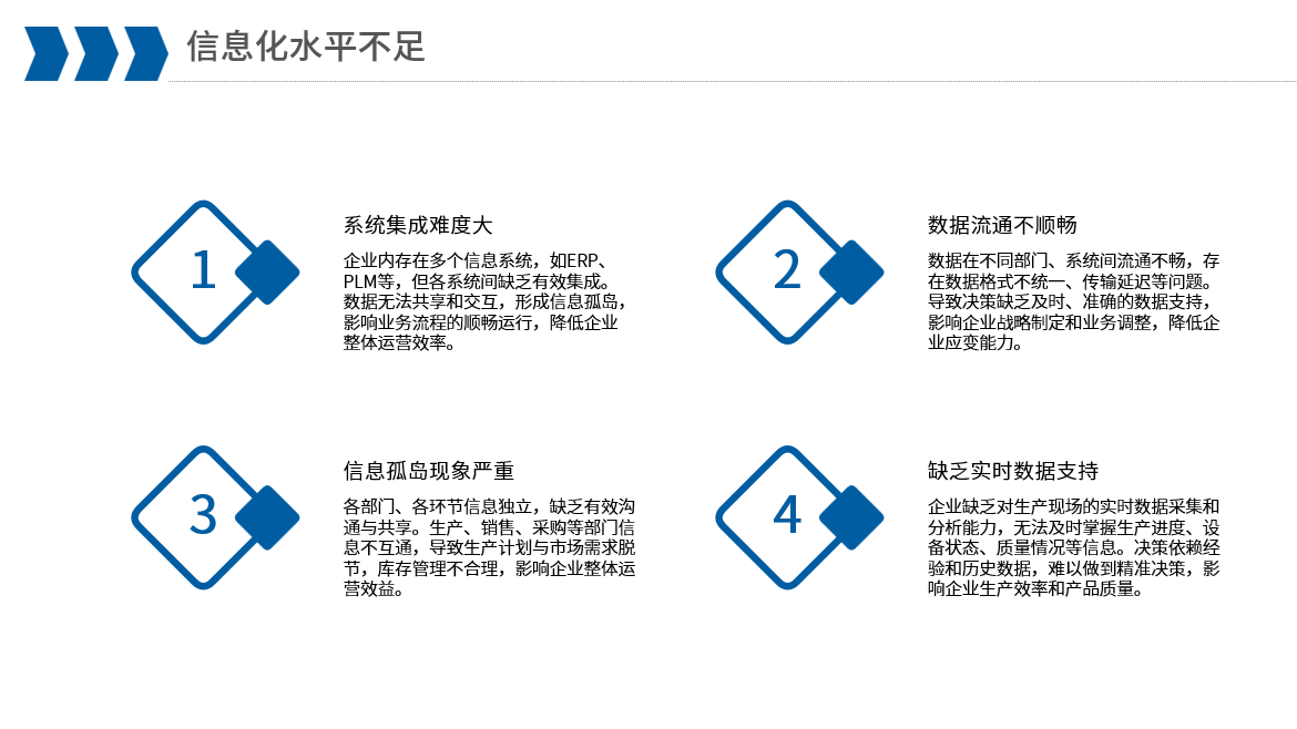 project details