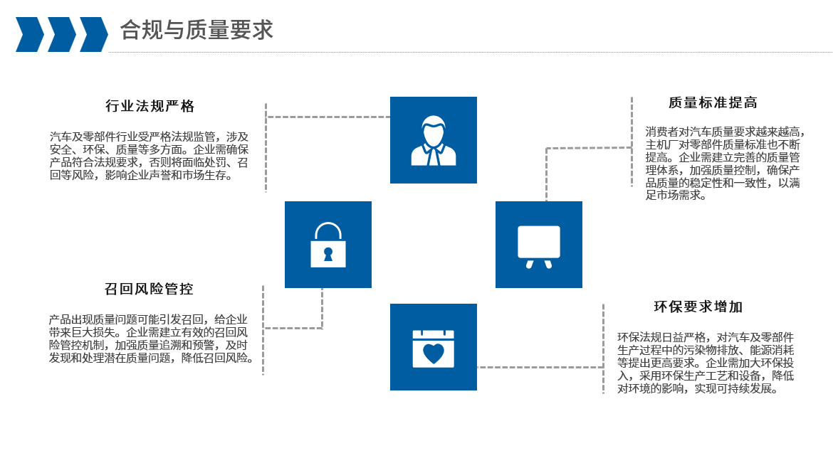 project details