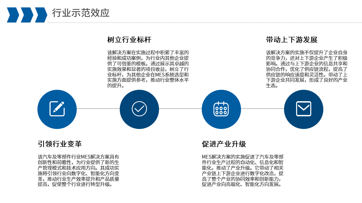 project details