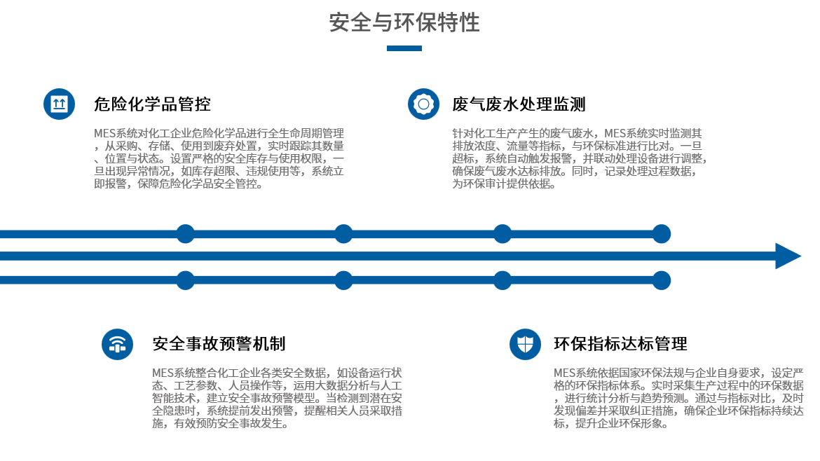 project details