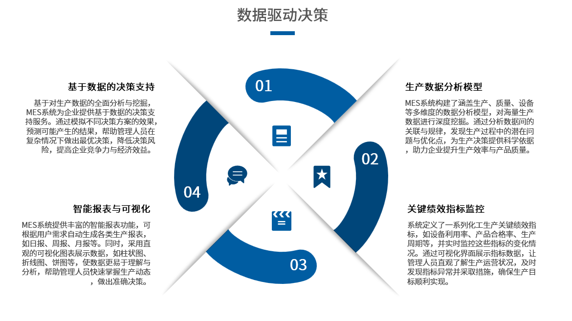 project details