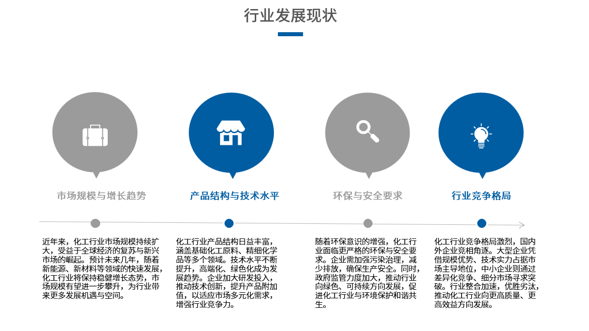project details