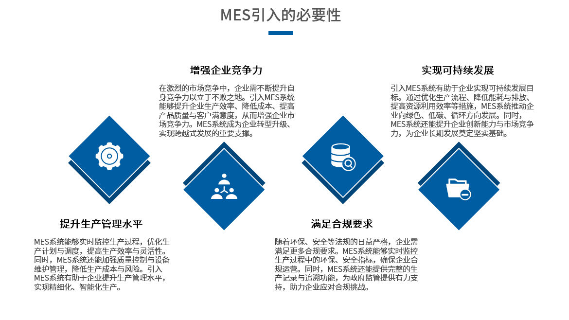 project details