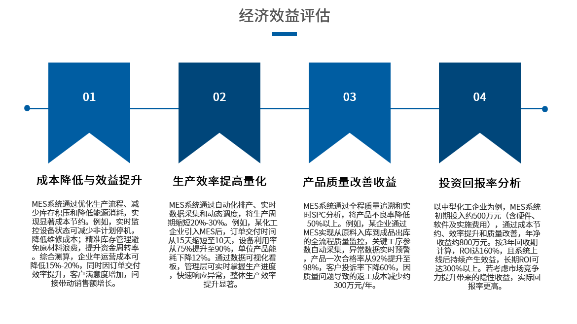 project details