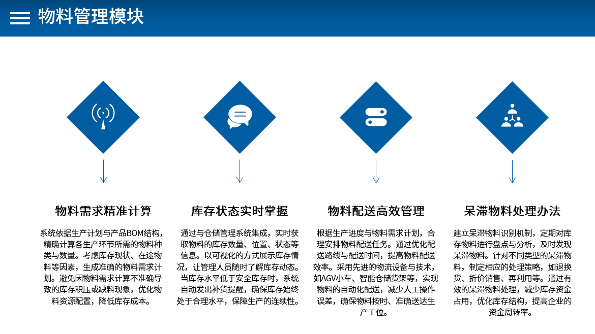 project details