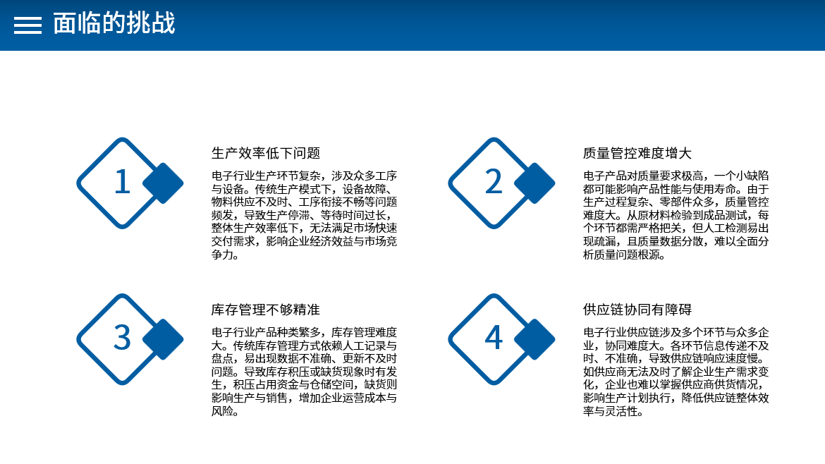 project details