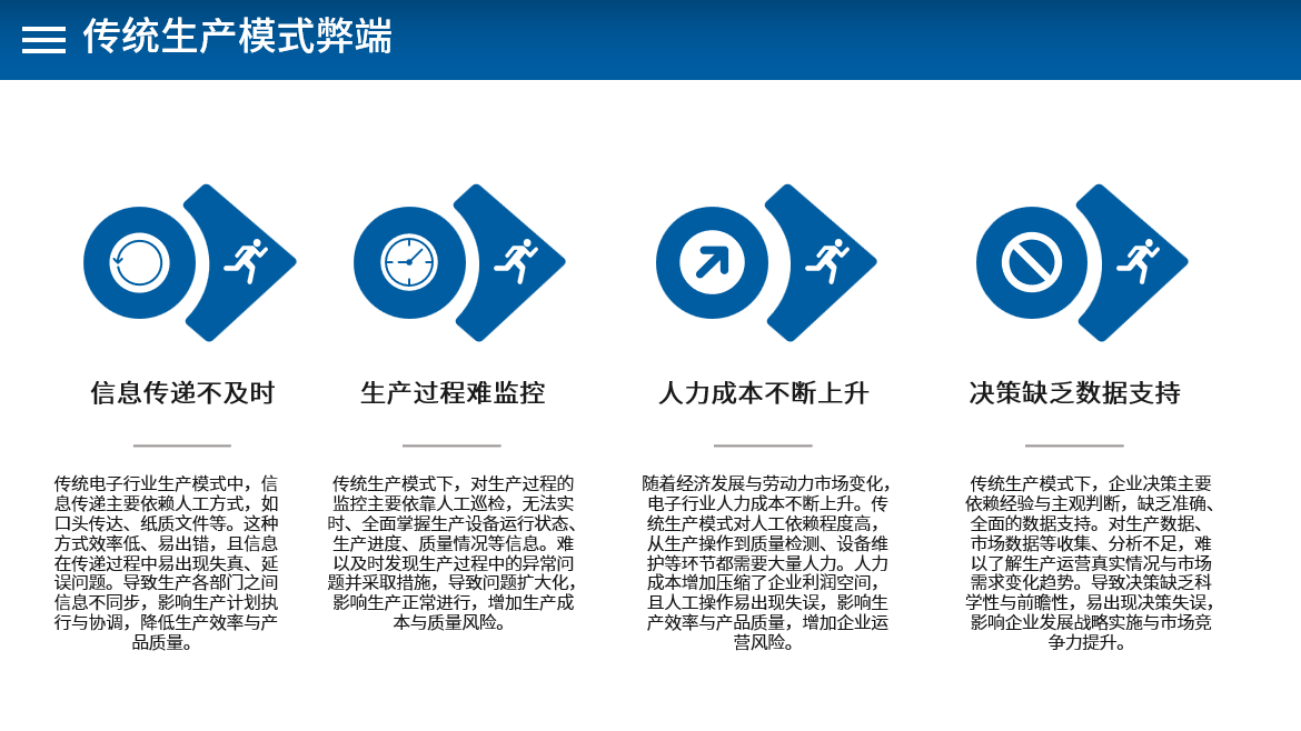 project details