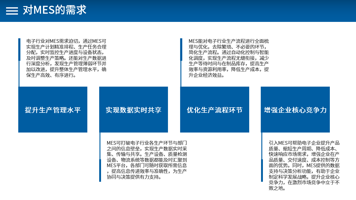 project details