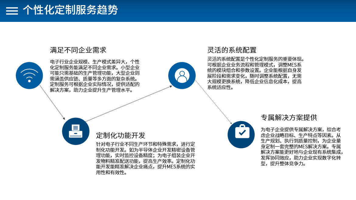 project details
