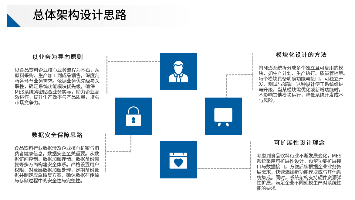 project details