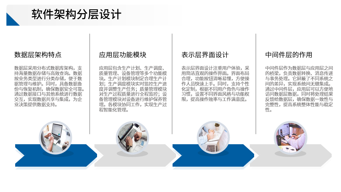 project details