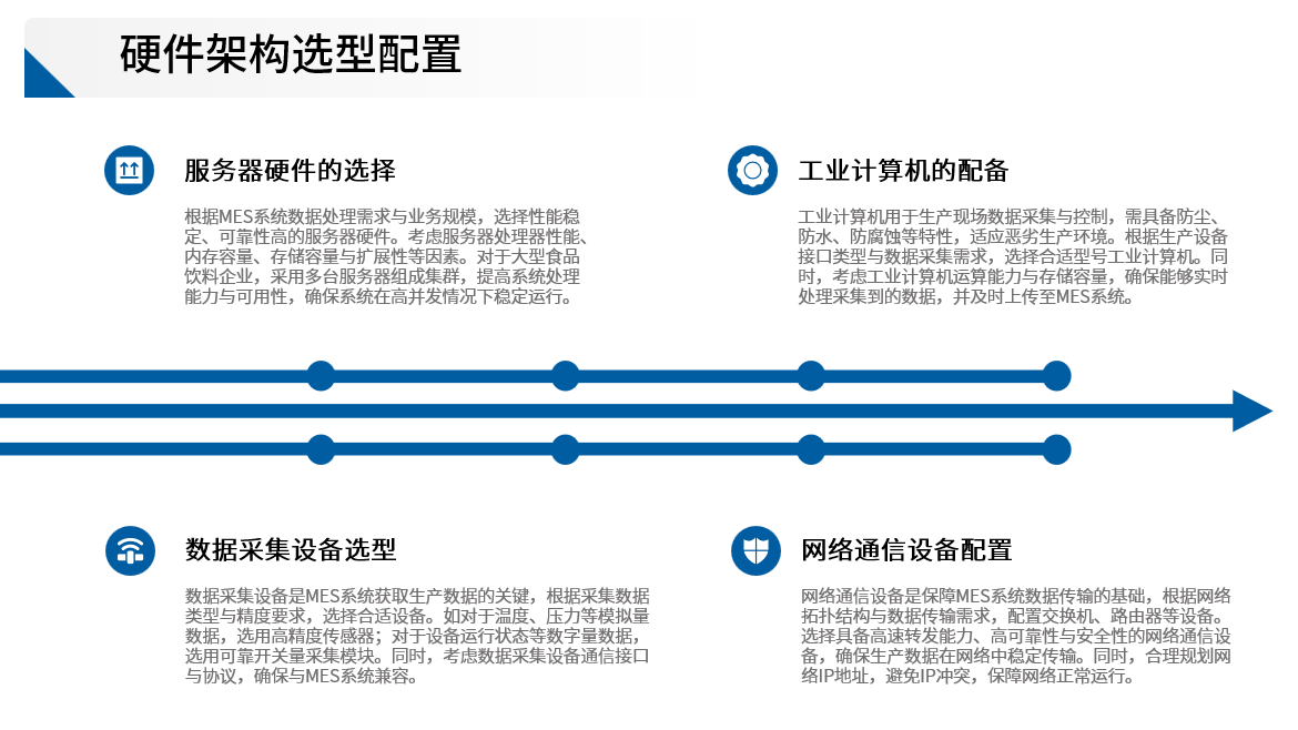 project details