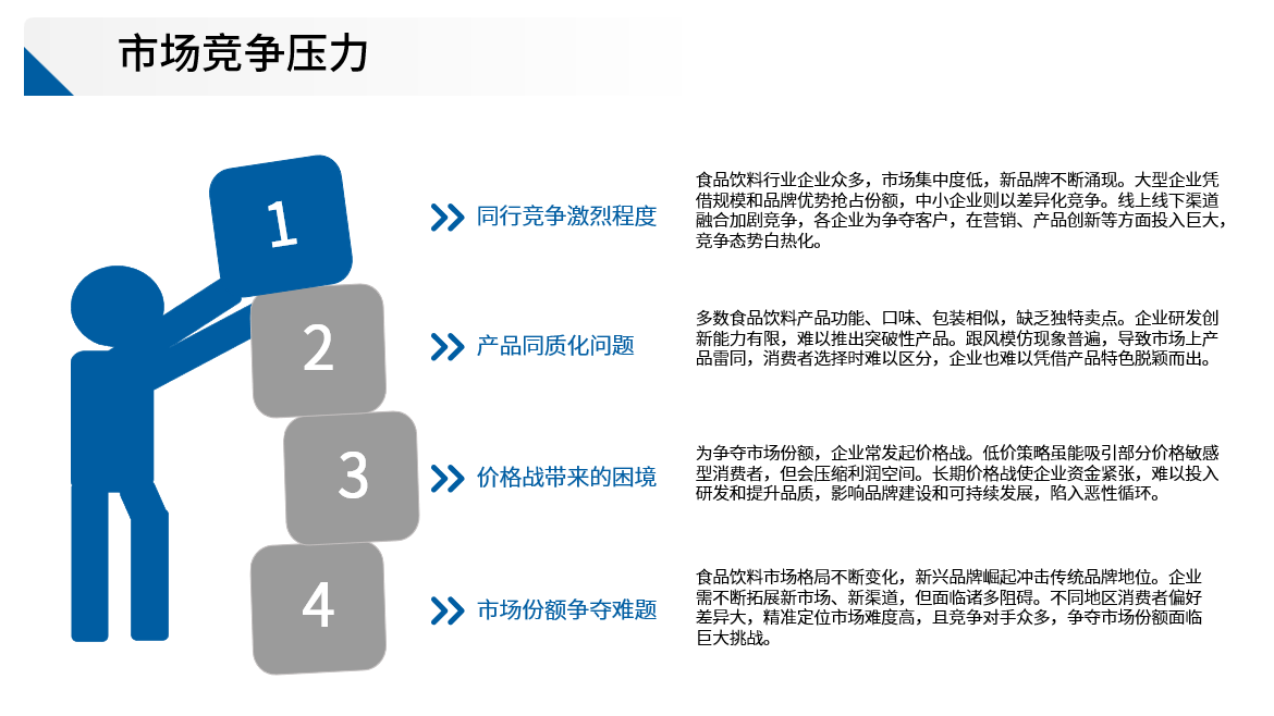 project details