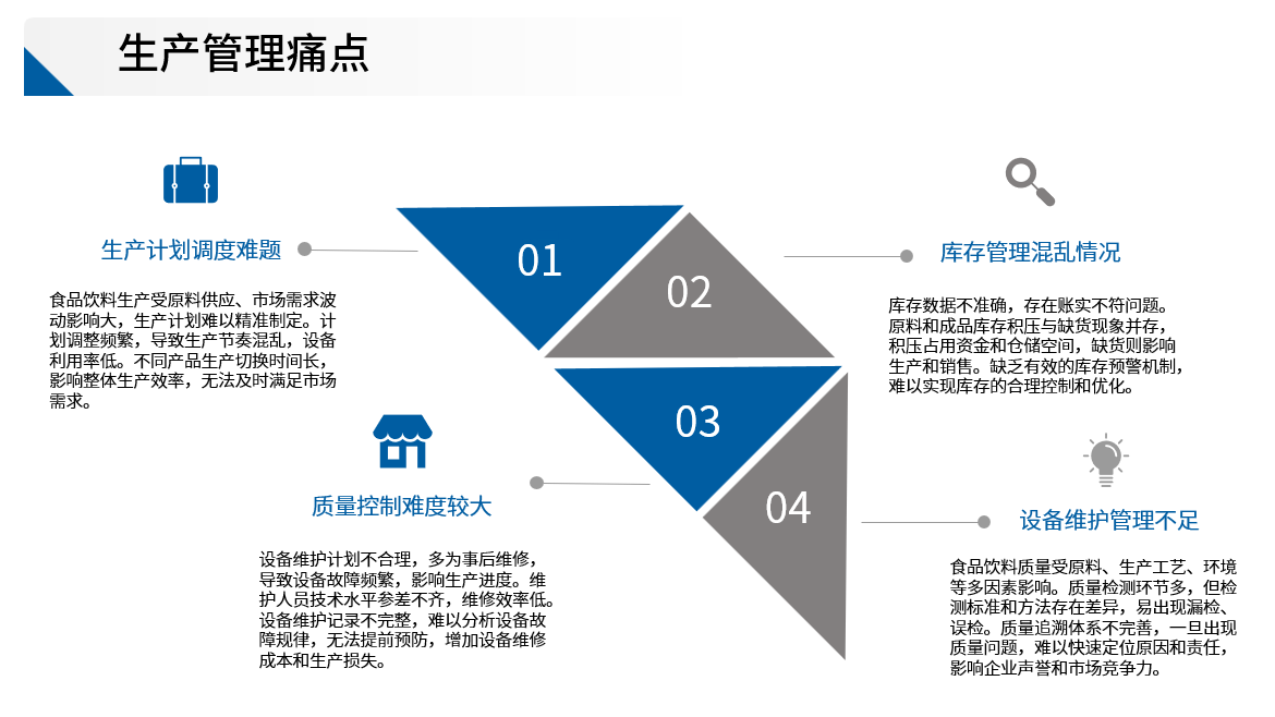 project details