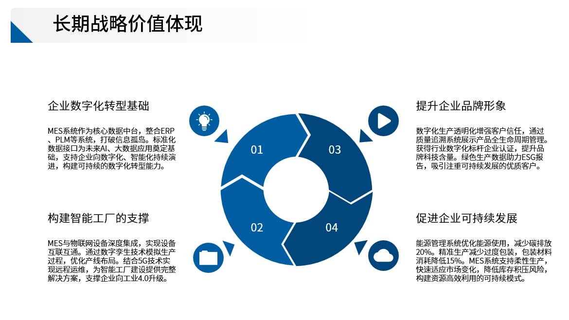 project details